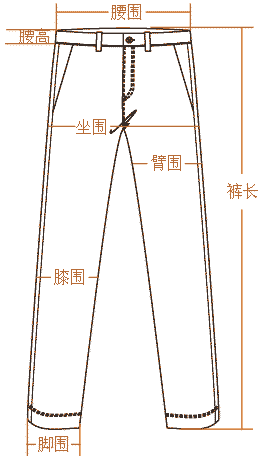 “坐围”是什么意思？