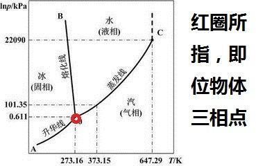 三相料米盐略行点的定义