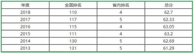 东北财经大学研究生院的历年分数线和录取情况来自在官网的什么地方，怎么找不到啊