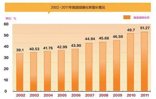 城市人口和城镇人口有什么区别吗？