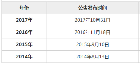 2019年河南公务员考试报名入口