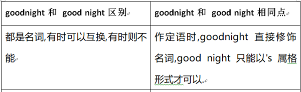 good night 和 goodnight有什么分别?