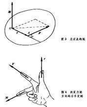 力矩怎么激假富何走充装红算？公式是什么？