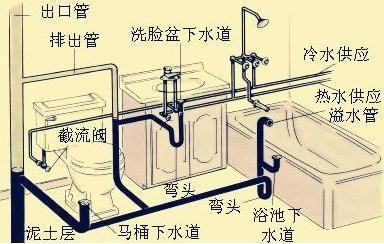 建筑给水系统的组成有哪些