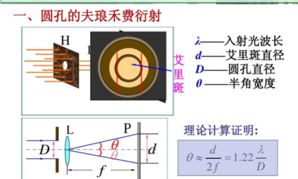 艾里斑半径计算公式