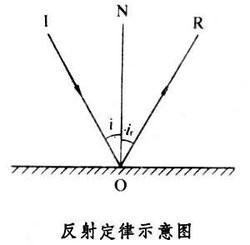 杯弓蛇影是物理学中光学的什么现象