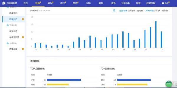 1688的运营怎么做？