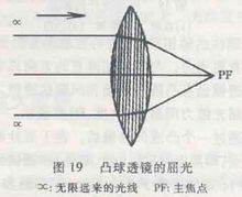 凹透镜和凸透镜衣收花的三条特殊光线怎么画图，讲解都要