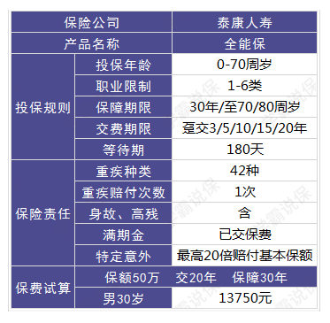 泰康重疾险保险陷阱