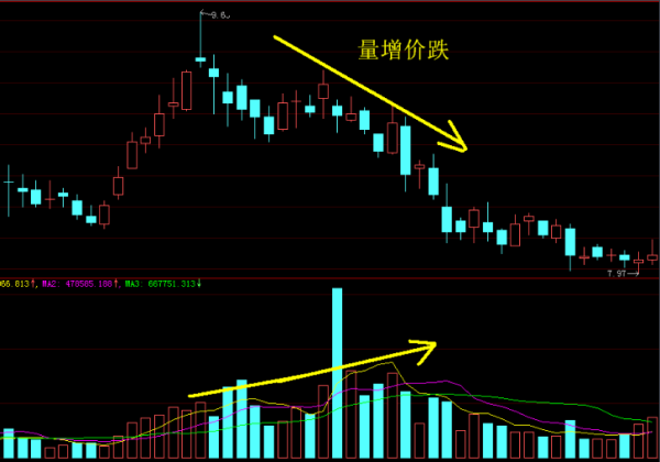 成交量里面的红柱和绿柱是怎么区分的，有什么意义？