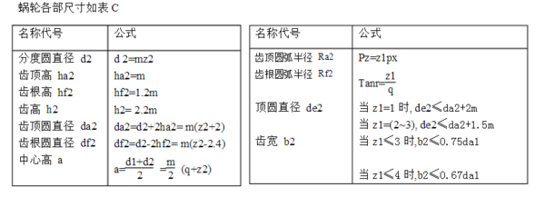 蜗杆参数来自设计