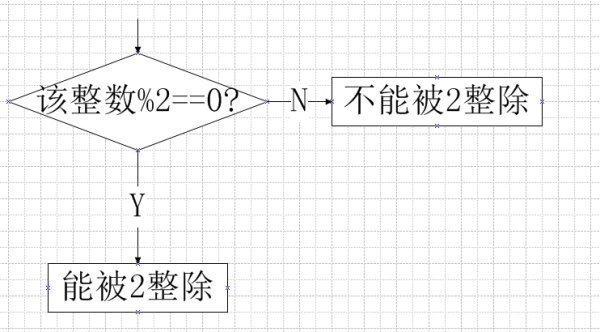 能被7整除夫语复洲华阻的特征