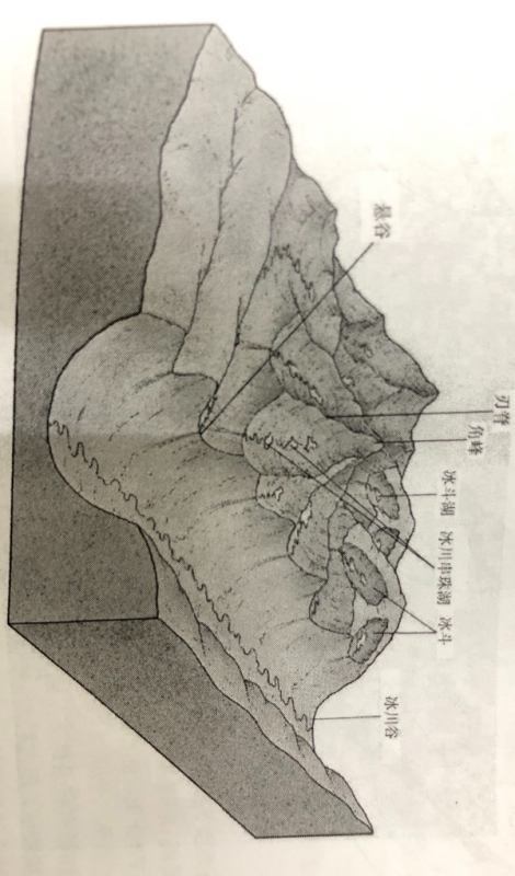 冰斗是怎么形成的