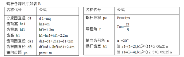 蜗杆参数来自设计