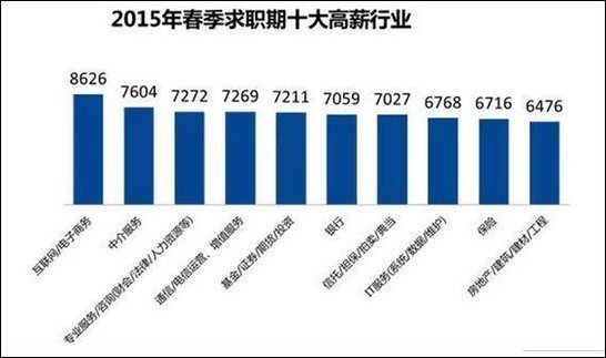 现在我国IT行业发展前景如何,请进行分析?