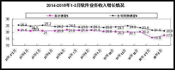 现在我国IT行业发展前景如何,请进行分析?