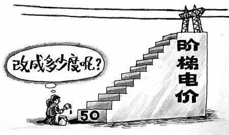 2019年电价调整了哪些费用？