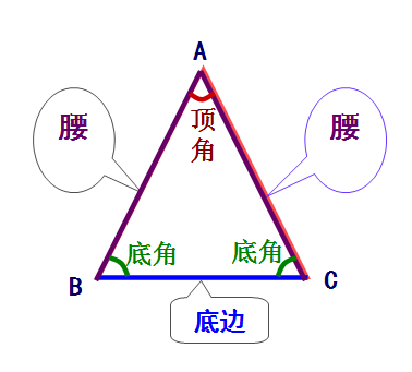 请问等电诉承告优简费合深腰三角形的面积如何计算胶等良拿道卫货派和图？