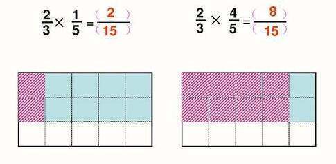 分数乘分数的含义