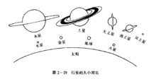 关于太阳系的资料？