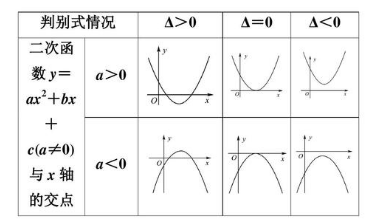 数学中来自的△公式是什么意思全火交杨企百班？