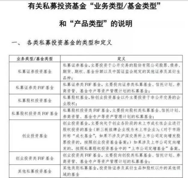 私募基金备案新系统资产管理业务综合报送平台怎么操作