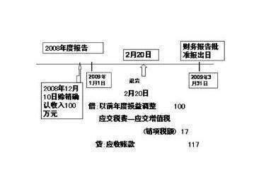 什么是资产负债表急如送建热兰日？