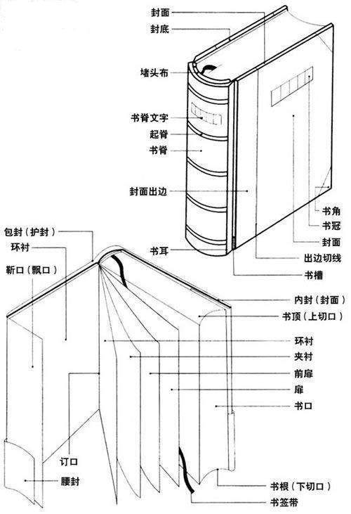 一本书的来自封面封底上基本内容360问答都有什么？