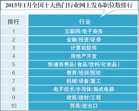 现在我国IT行业发展前景如何,请进行分析?