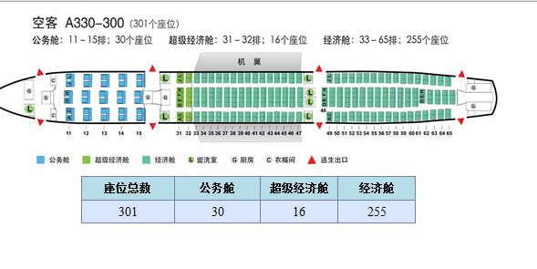 空客333和波音788哪个舒适性好，飞机空间大