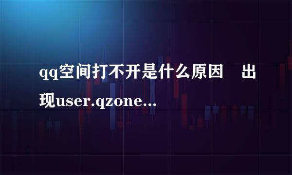 qq空间打不开是什么原因 出现user.qzone.qq.com 是怎么了?