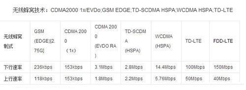 4G-LTE是什来自么