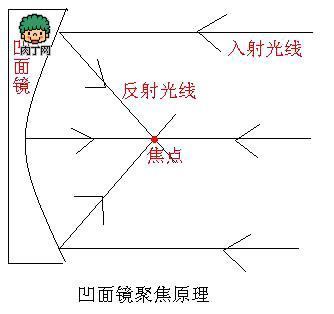 简单的科技小发明制作方法，求图解