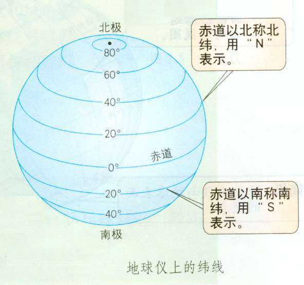 纬线的形状是，纬线指示什么方向？纬线可以有几条