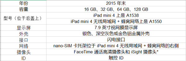 ipad a1538是什么机型