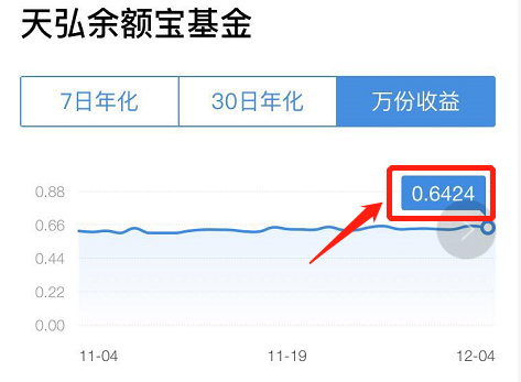 余额宝10万元聚风委传基督附城均空一天收益多少