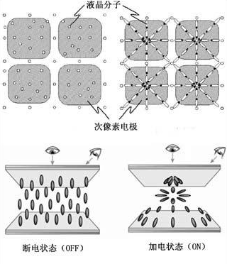 Va面来自板与IPS硬屏面板360问答有什么区别？