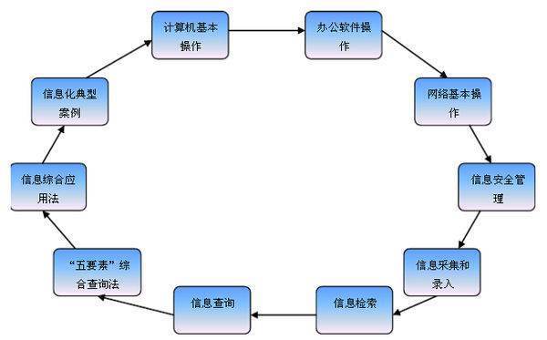 公安部全员警察信息系统