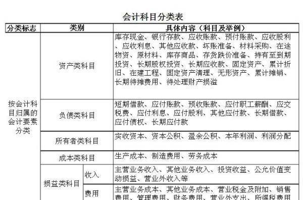 公司购买手机来自怎么计入会计科目