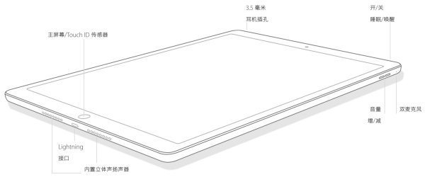 ipad a1538是什么机型