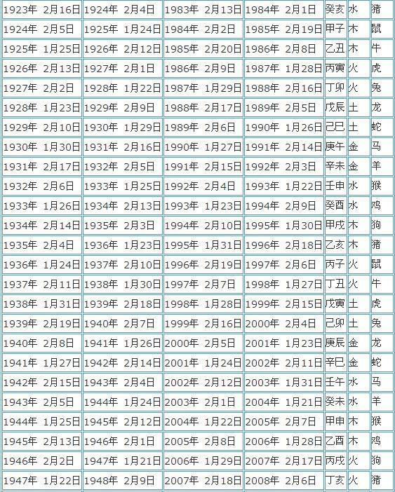 金猪年怎么定的