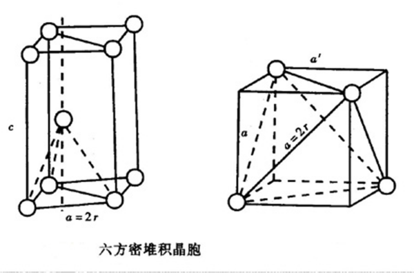 六方最密堆积空间利用率怎么算