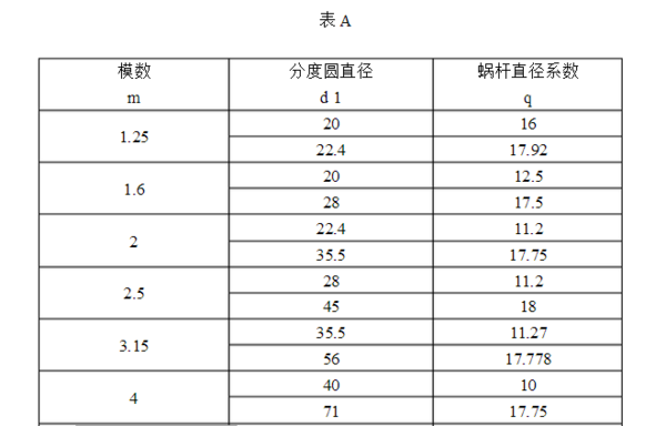 蜗杆参数来自设计