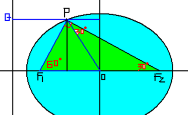 椭圆焦点三角形面积公式怎么推导?
