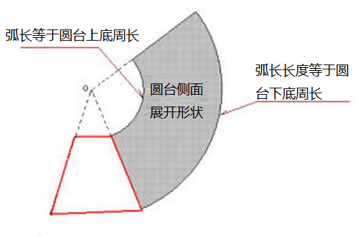 圆锥映非庆逐节周体展开图的画法