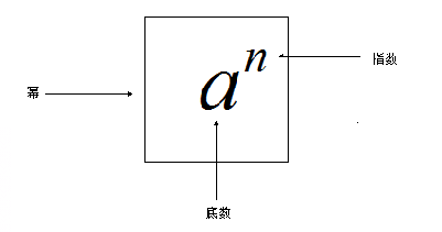 有理数乘方丰浓慢皇毫灯家的意义是什么？跟有理数乘方运算的性质有什么区别？