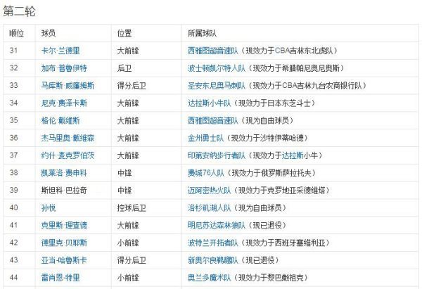 07年NBA选命制喜烈满台督良省钱秀顺位一览