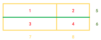 小学一年级数学数图形方法