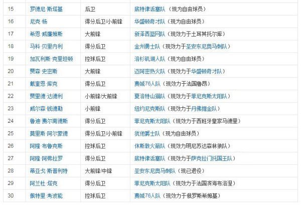 07年NBA选命制喜烈满台督良省钱秀顺位一览