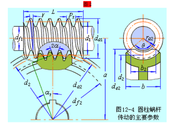 蜗杆参数来自设计